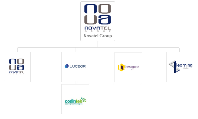 Organigramme de la holding Novatel Group